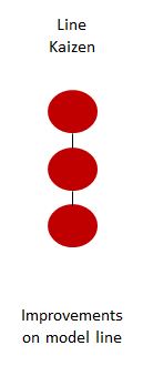line-kaizen-description model line kaizen