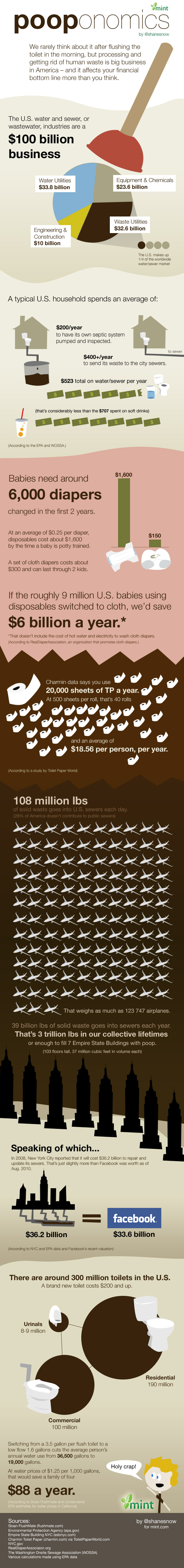 pareto-of-waste-industry pareto of human waste industry, diapers