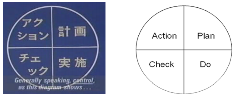 pdca cycle from misaki imai