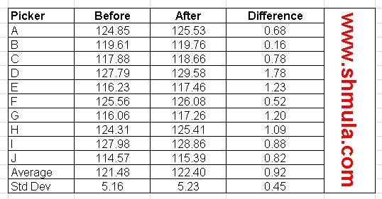 pick rate picking process