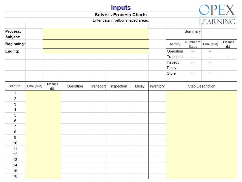 Business Process Analysis Template Six Sigma Download 6sigma Business Process Analysis Template Six Sigma Download 6sigma