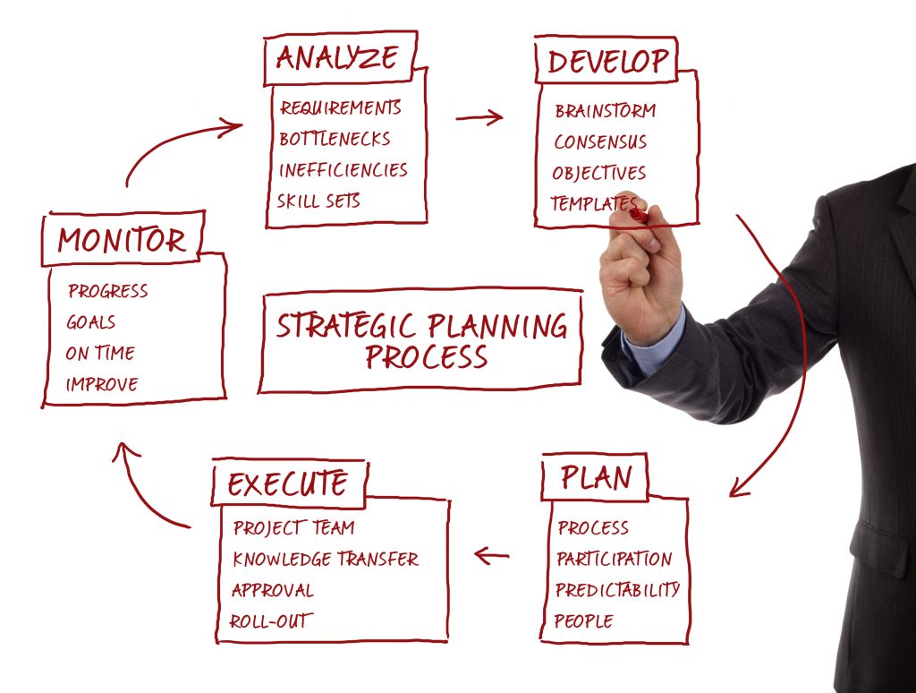process improvement