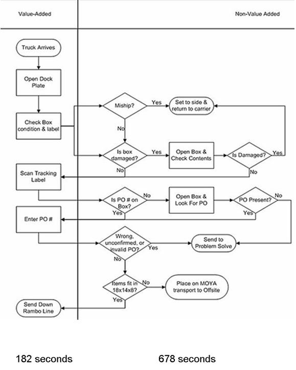 define phase process map example