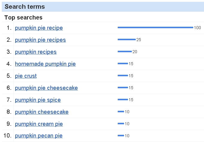 pumpkin-pie-recipe-thanksgiving pumpkin pie, recipe, pie crust