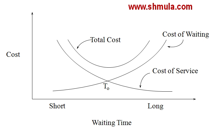 queue-management queue management, waiting line management