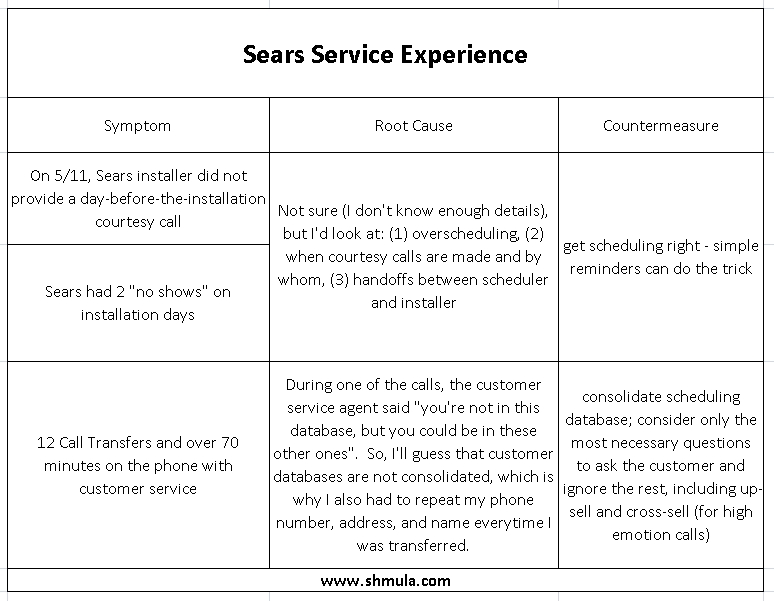 sears-customer-experience-parts-appliance-root-cause-countermeasure sears-customer-experience-parts-appliance-root-cause-countermeasure