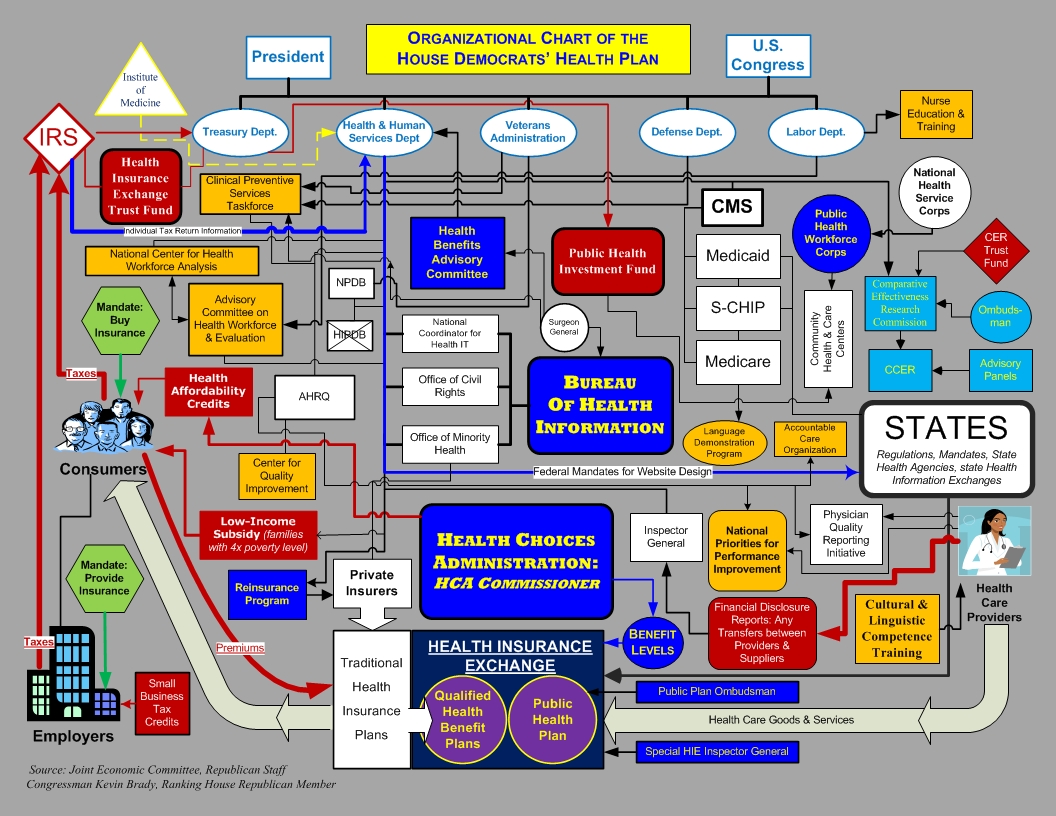 shmula-healthcare-democrat-plan healthcare plan of democrats, complexity