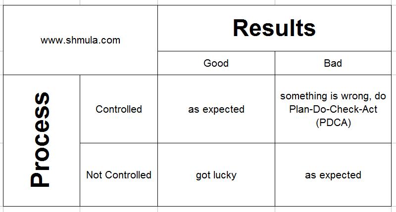 shmula-process-control-standard-work