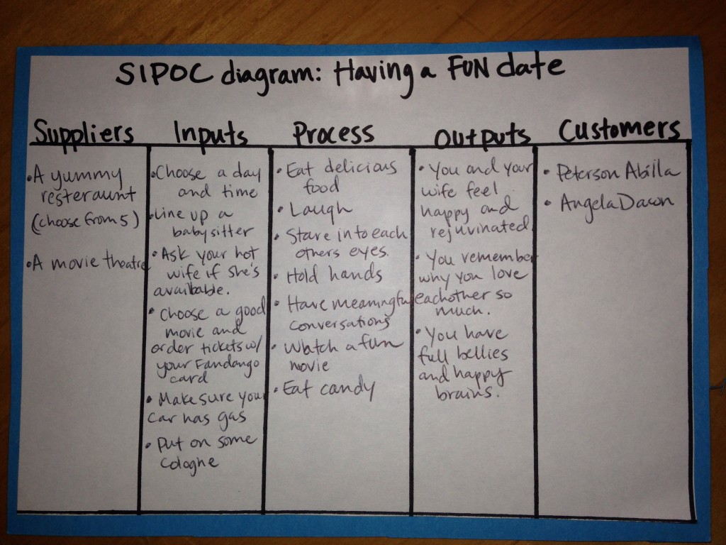 sipoc-date-6