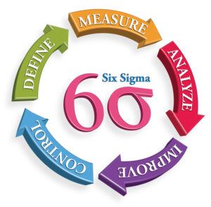 six sigma process
