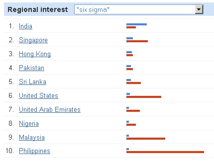 justin bieber six sigma training