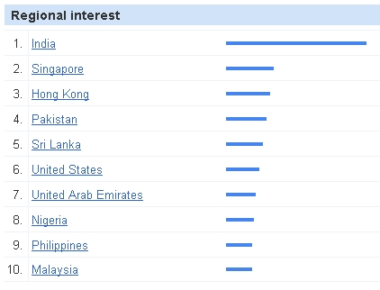 six sigma training certification