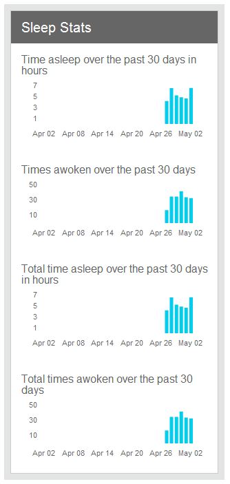 sleep-stats-abilla sleep efficiency