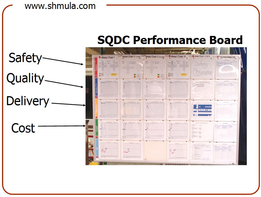 sqdc-board-manage-for-daily-improvement-mdi-1 sqdc board manage for daily improvement board example