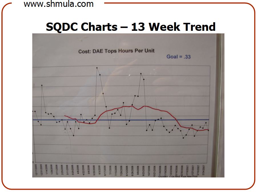 sqdc-board-manage-for-daily-improvement-mdi-3 lean leadershp behaviors, sqdc board