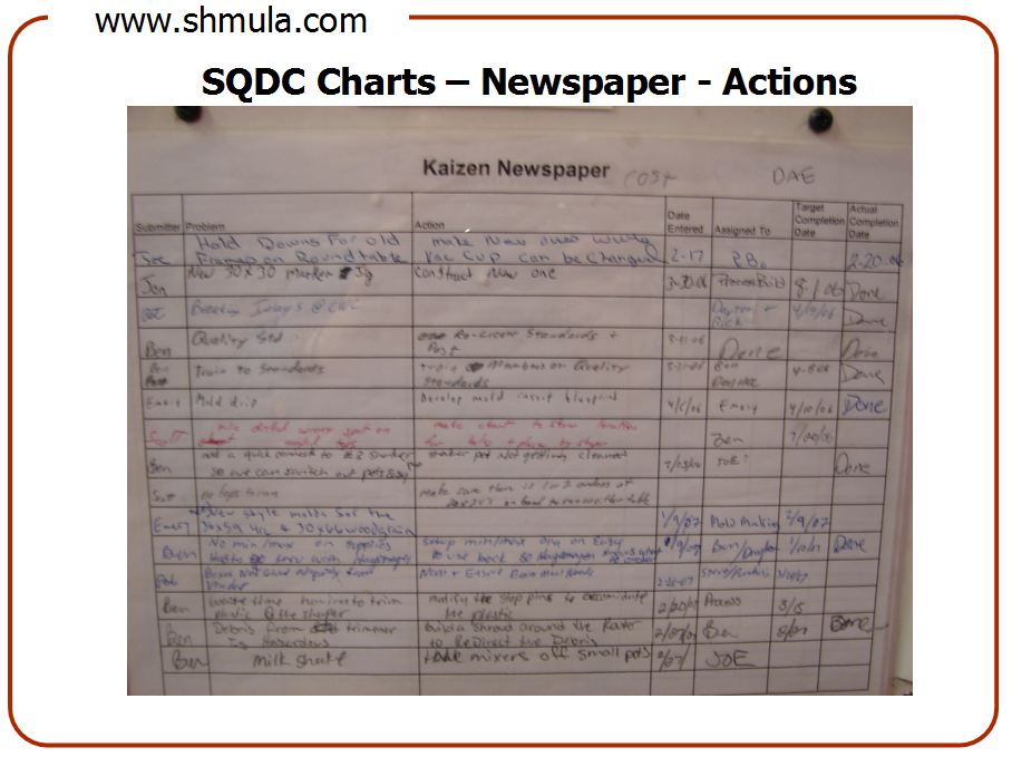 sqdc-board-manage-for-daily-improvement-mdi-5 sqdc board kaizen newspaper