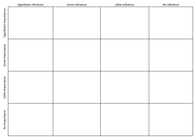 stakeholder-analysis-lean-six-sigma stakeholder-analysis-lean-six-sigma