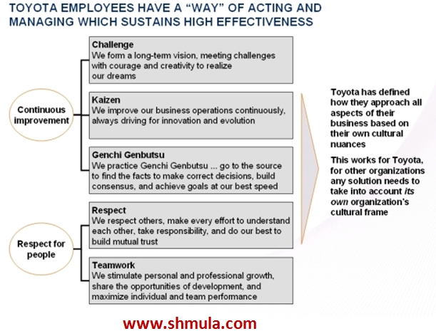 toyota way, lean culture is about how toyota-way-image-abilla