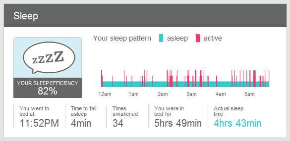 track-your-sleep-abilla fitbit sleep tracker