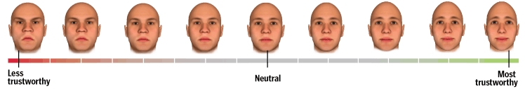 trustworthiness scale with your face