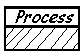 shared process icon value stream map shared process icon value stream map
