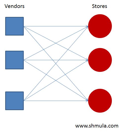 warehouse-consolidation-lean-1